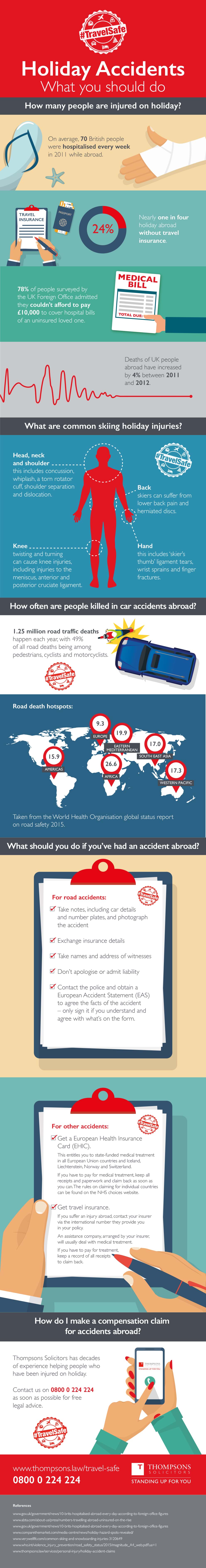 #TravelSafe infographic on avoiding a beach injury